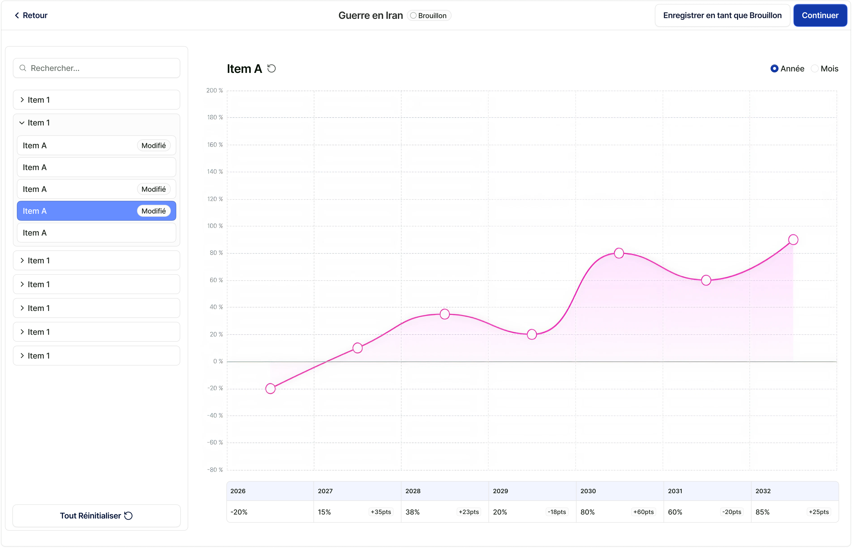 Interface TerraGrow — simulation de scénario de choc
